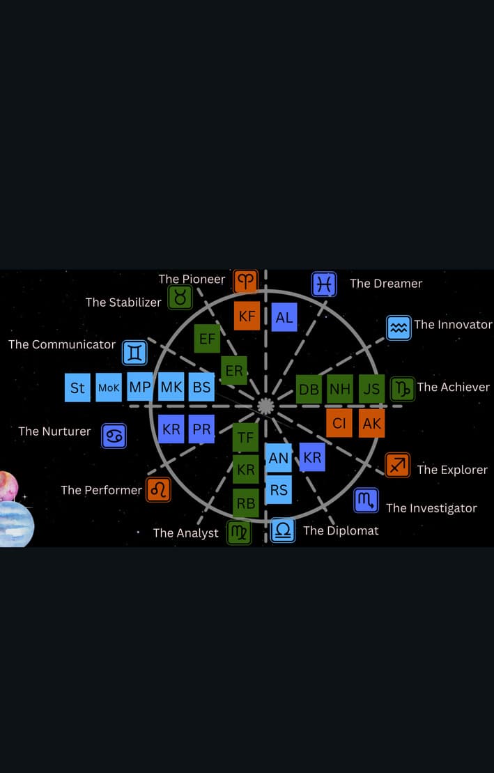 Team Building — Team wheel