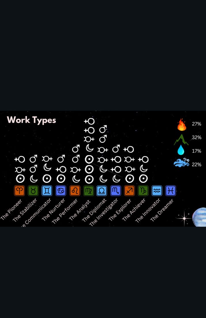 Team Building — Work types
